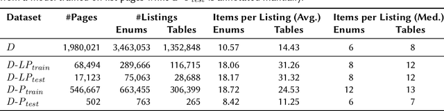 Figure 2 for Transformer-based Subject Entity Detection in Wikipedia Listings