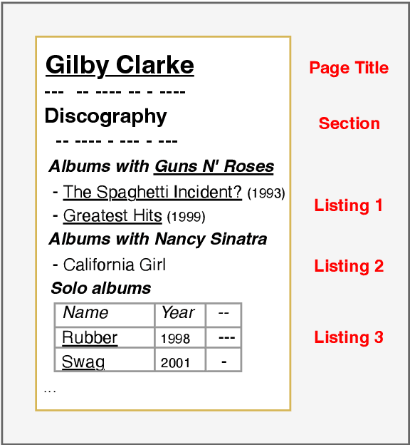 Figure 1 for Transformer-based Subject Entity Detection in Wikipedia Listings
