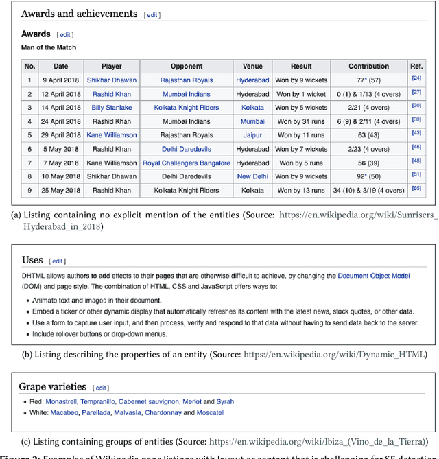 Figure 3 for Transformer-based Subject Entity Detection in Wikipedia Listings