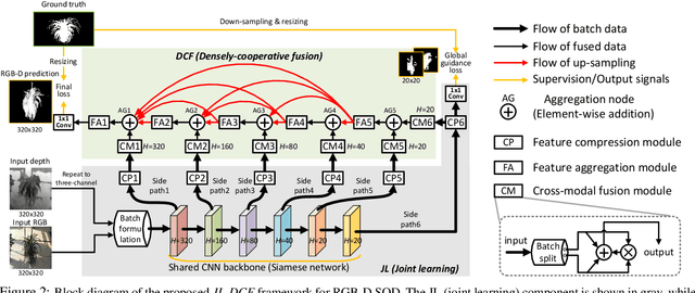 Figure 3 for JL-DCF: Joint Learning and Densely-Cooperative Fusion Framework for RGB-D Salient Object Detection