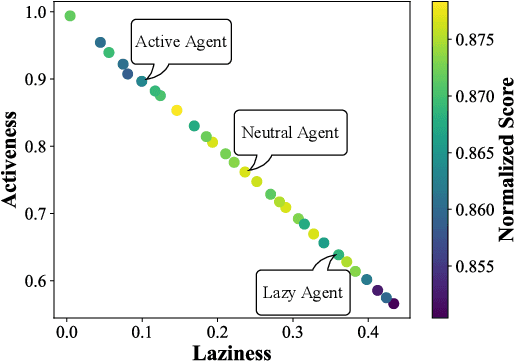 Figure 2 for Lamarckian Platform: Pushing the Boundaries of Evolutionary Reinforcement Learning towards Asynchronous Commercial Games