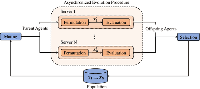 Figure 1 for Lamarckian Platform: Pushing the Boundaries of Evolutionary Reinforcement Learning towards Asynchronous Commercial Games