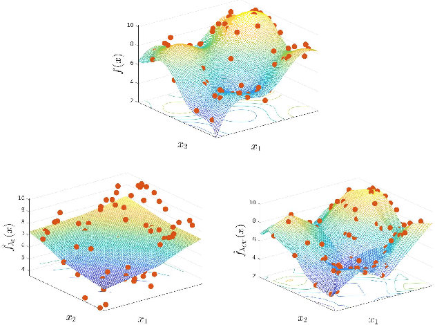 Figure 1 for Piecewise Linear Regression via a Difference of Convex Functions