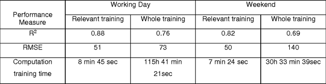 Figure 1 for Support Vector Machine in Prediction of Building Energy Demand Using Pseudo Dynamic Approach