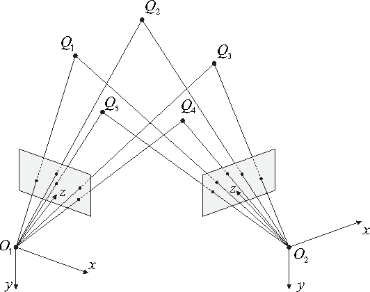 Figure 1 for An Algorithmic Solution to the Five-Point Pose Problem Based on the Cayley Representation of Rotations