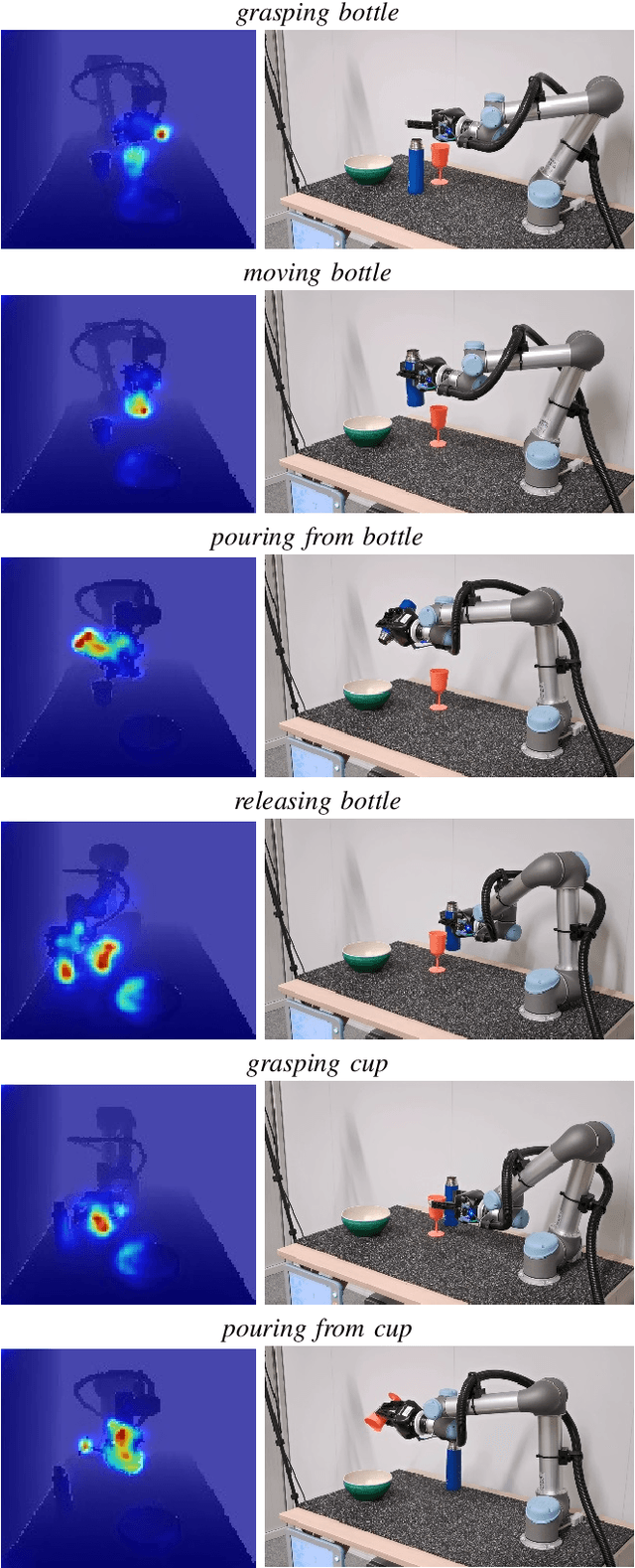 Figure 3 for Combining learned skills and reinforcement learning for robotic manipulations