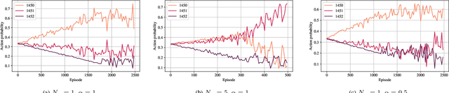 Figure 1 for A Reinforcement Learning Framework for PQoS in a Teleoperated Driving Scenario