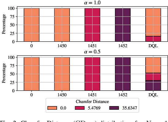 Figure 2 for A Reinforcement Learning Framework for PQoS in a Teleoperated Driving Scenario