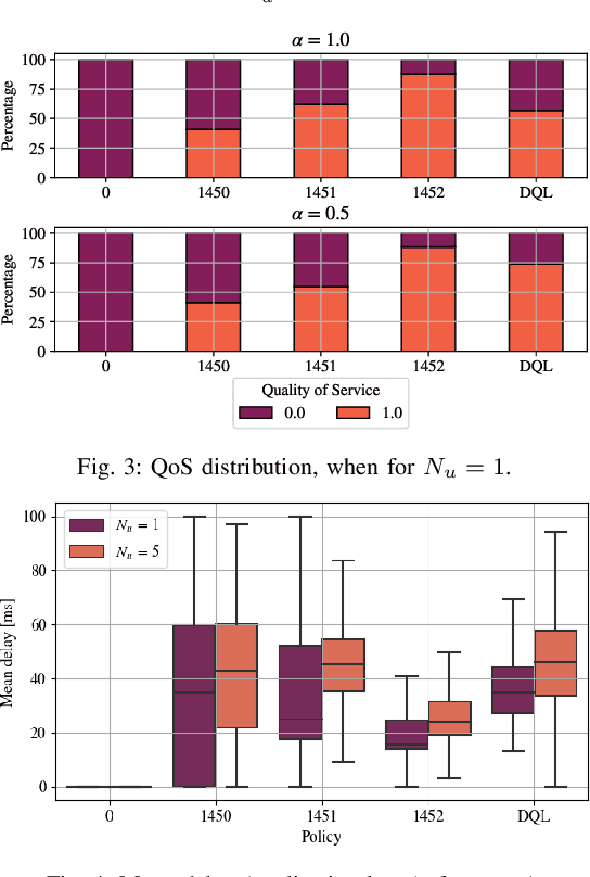 Figure 3 for A Reinforcement Learning Framework for PQoS in a Teleoperated Driving Scenario