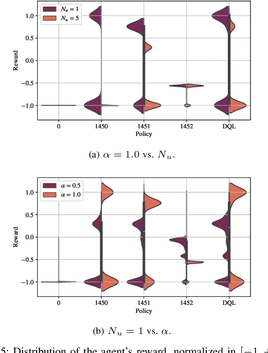 Figure 4 for A Reinforcement Learning Framework for PQoS in a Teleoperated Driving Scenario
