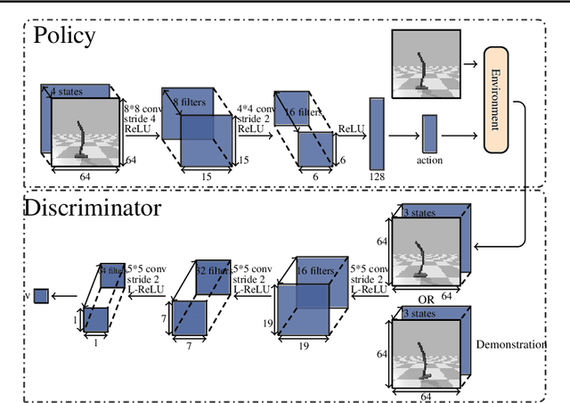 Figure 2 for Generative Adversarial Imitation from Observation