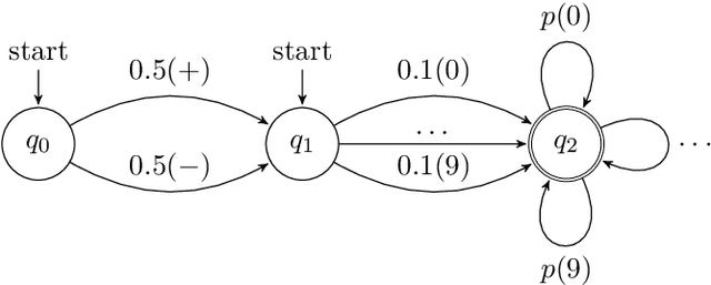Figure 1 for ptype: Probabilistic Type Inference