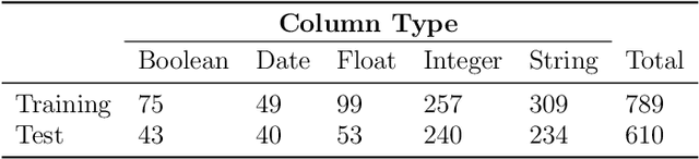 Figure 2 for ptype: Probabilistic Type Inference