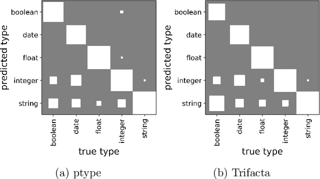 Figure 4 for ptype: Probabilistic Type Inference