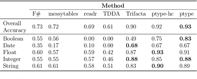 Figure 3 for ptype: Probabilistic Type Inference