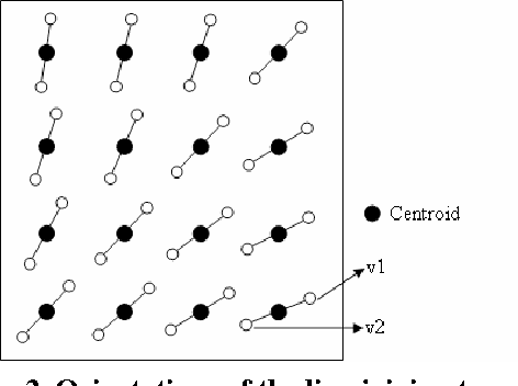 Figure 2 for New Clustering Algorithm for Vector Quantization using Rotation of Error Vector