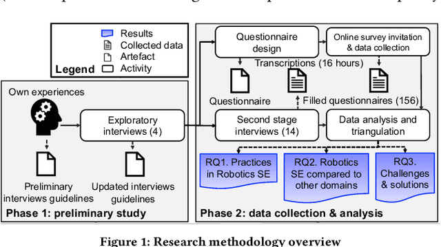 Figure 1 for Robotics Software Engineering: A Perspective from the Service Robotics Domain