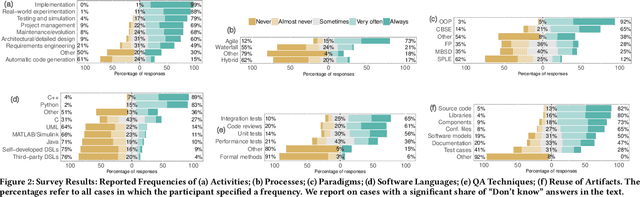 Figure 4 for Robotics Software Engineering: A Perspective from the Service Robotics Domain