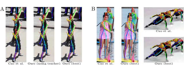 Figure 1 for Learning to Train with Synthetic Humans