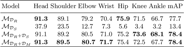 Figure 2 for Learning to Train with Synthetic Humans