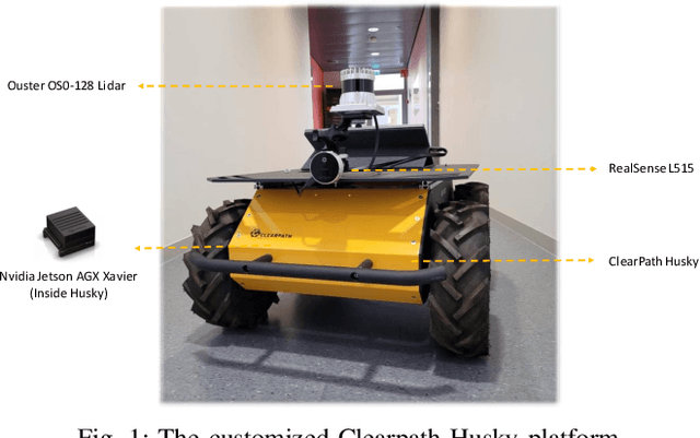 Figure 1 for Towards Lifelong Federated Learning in Autonomous Mobile Robots with Continuous Sim-to-Real Transfer