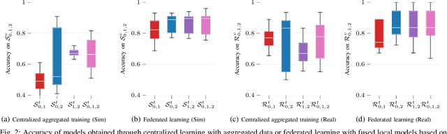 Figure 2 for Towards Lifelong Federated Learning in Autonomous Mobile Robots with Continuous Sim-to-Real Transfer