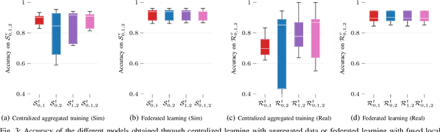 Figure 3 for Towards Lifelong Federated Learning in Autonomous Mobile Robots with Continuous Sim-to-Real Transfer