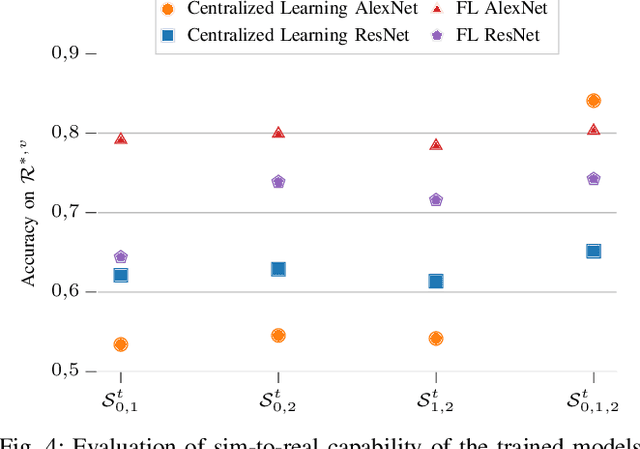 Figure 4 for Towards Lifelong Federated Learning in Autonomous Mobile Robots with Continuous Sim-to-Real Transfer