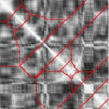 Figure 4 for Unsupervised Discovery of Linguistic Structure Including Two-level Acoustic Patterns Using Three Cascaded Stages of Iterative Optimization