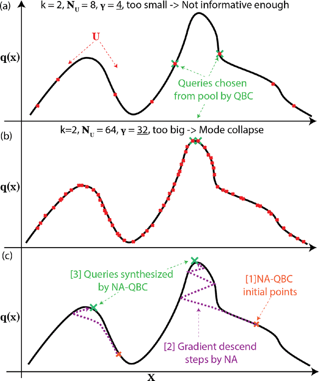 Figure 2 for Hyperparameter-free deep active learning for regression problems via query synthesis