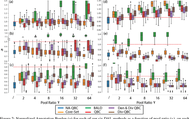 Figure 3 for Hyperparameter-free deep active learning for regression problems via query synthesis