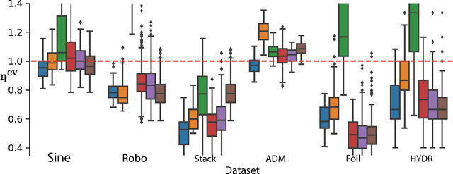 Figure 4 for Hyperparameter-free deep active learning for regression problems via query synthesis