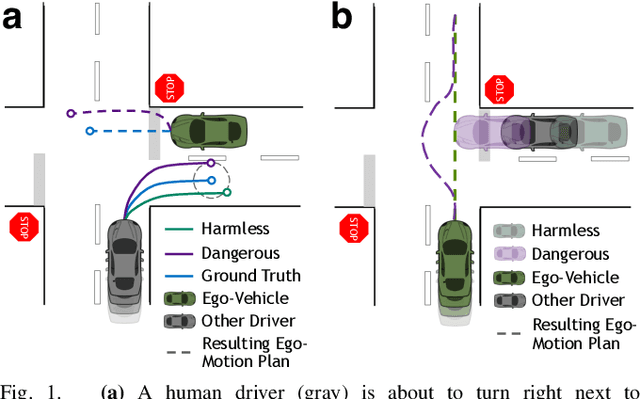 Figure 1 for Injecting Planning-Awareness into Prediction and Detection Evaluation