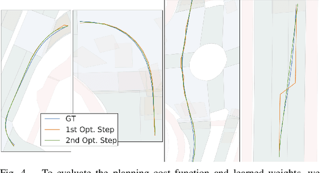 Figure 4 for Injecting Planning-Awareness into Prediction and Detection Evaluation