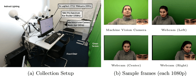 Figure 2 for Towards End-to-end Video-based Eye-Tracking
