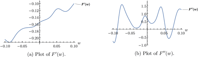 Figure 1 for Meta Learning in the Continuous Time Limit