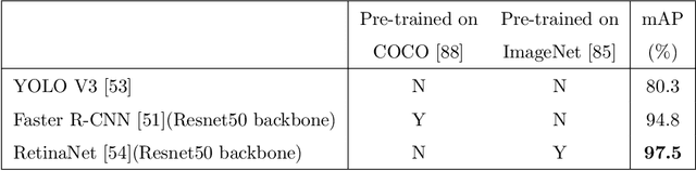 Figure 2 for Visual Identification of Individual Holstein Friesian Cattle via Deep Metric Learning