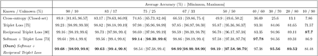 Figure 4 for Visual Identification of Individual Holstein Friesian Cattle via Deep Metric Learning