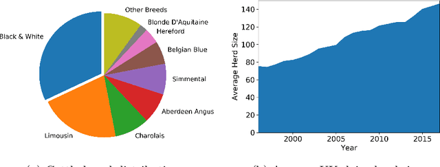 Figure 3 for Visual Identification of Individual Holstein-Friesian Cattle via Deep Metric Learning