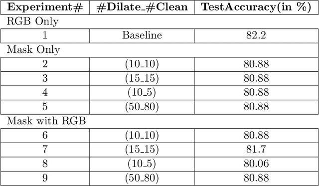 Figure 2 for Improving Lesion Detection by exploring bias on Skin Lesion dataset
