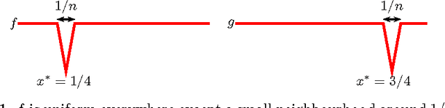 Figure 1 for Learning Low-Density Separators
