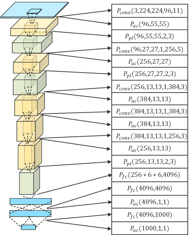 Figure 2 for Open DNN Box by Power Side-Channel Attack