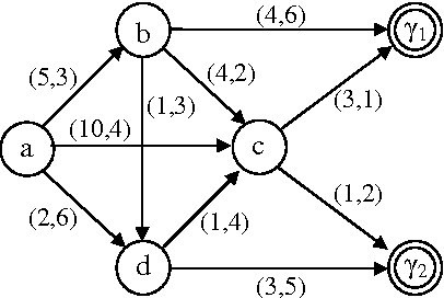 Figure 1 for An Axiomatic Approach to Robustness in Search Problems with Multiple Scenarios