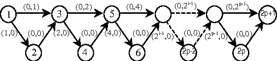 Figure 3 for An Axiomatic Approach to Robustness in Search Problems with Multiple Scenarios