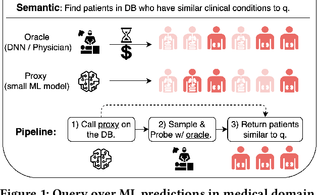 Figure 1 for On Efficient Approximate Queries over Machine Learning Models