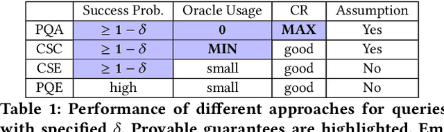 Figure 2 for On Efficient Approximate Queries over Machine Learning Models