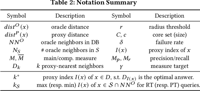 Figure 4 for On Efficient Approximate Queries over Machine Learning Models
