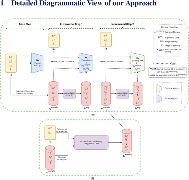 Figure 3 for Incremental Learning for Animal Pose Estimation using RBF k-DPP