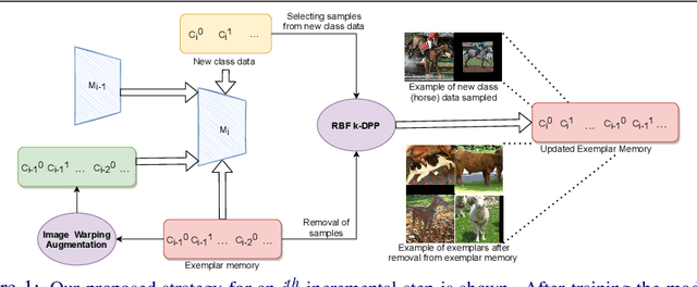 Figure 1 for Incremental Learning for Animal Pose Estimation using RBF k-DPP