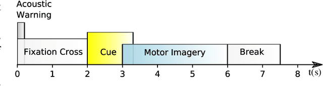 Figure 1 for EEG-TCNet: An Accurate Temporal Convolutional Network for Embedded Motor-Imagery Brain-Machine Interfaces